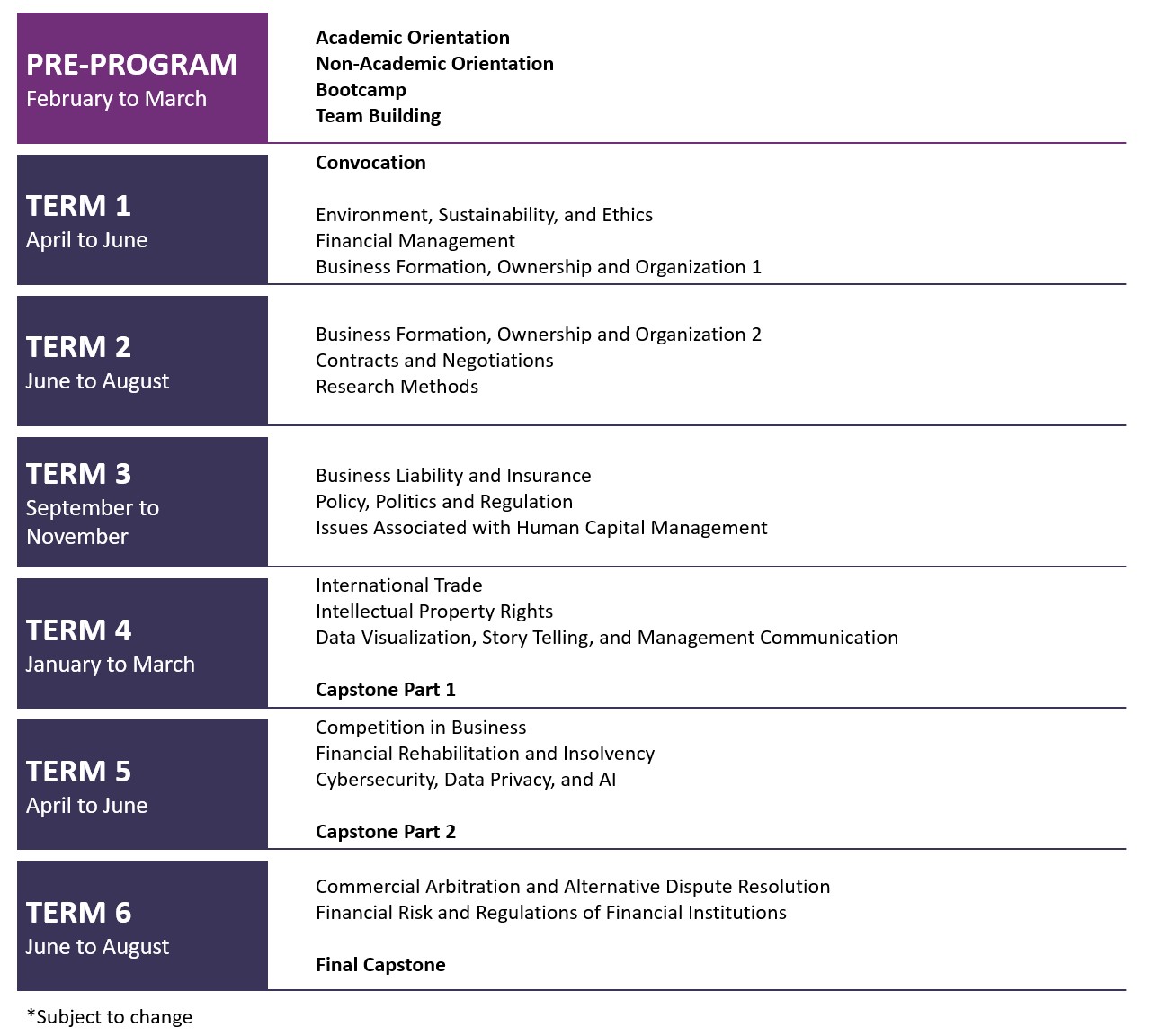 Academic Experience Infographics