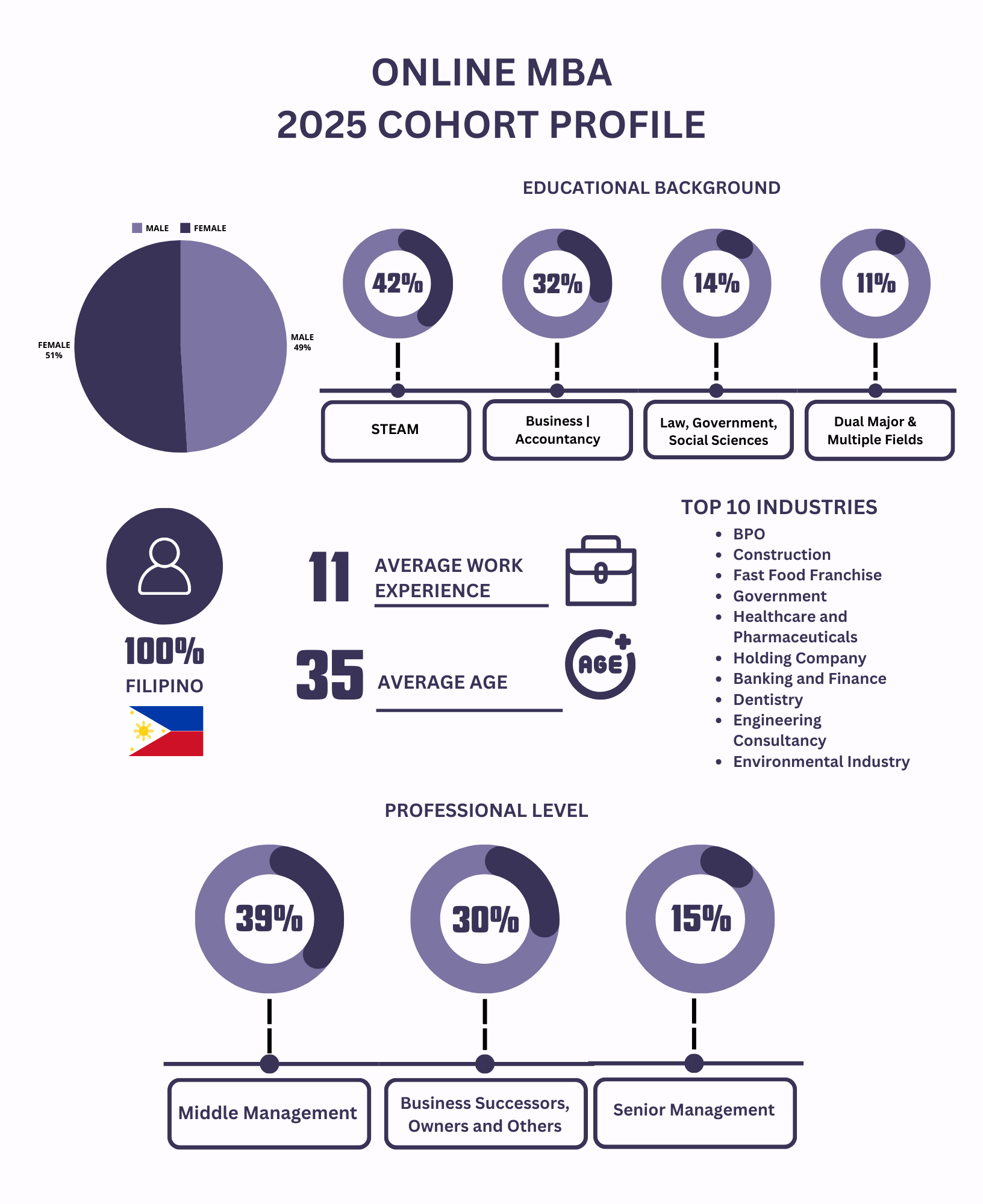 MBA 2019 at a Glance Infographics