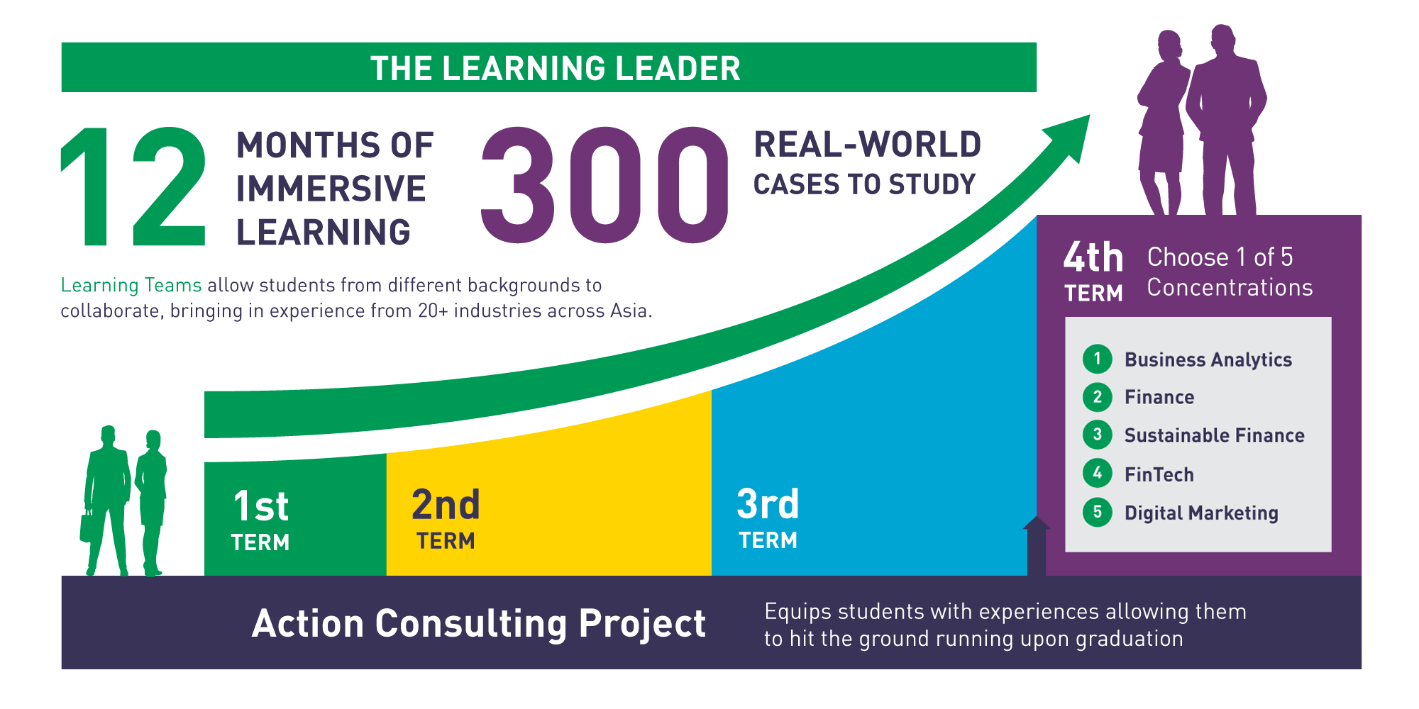 Learning Leader Infographics