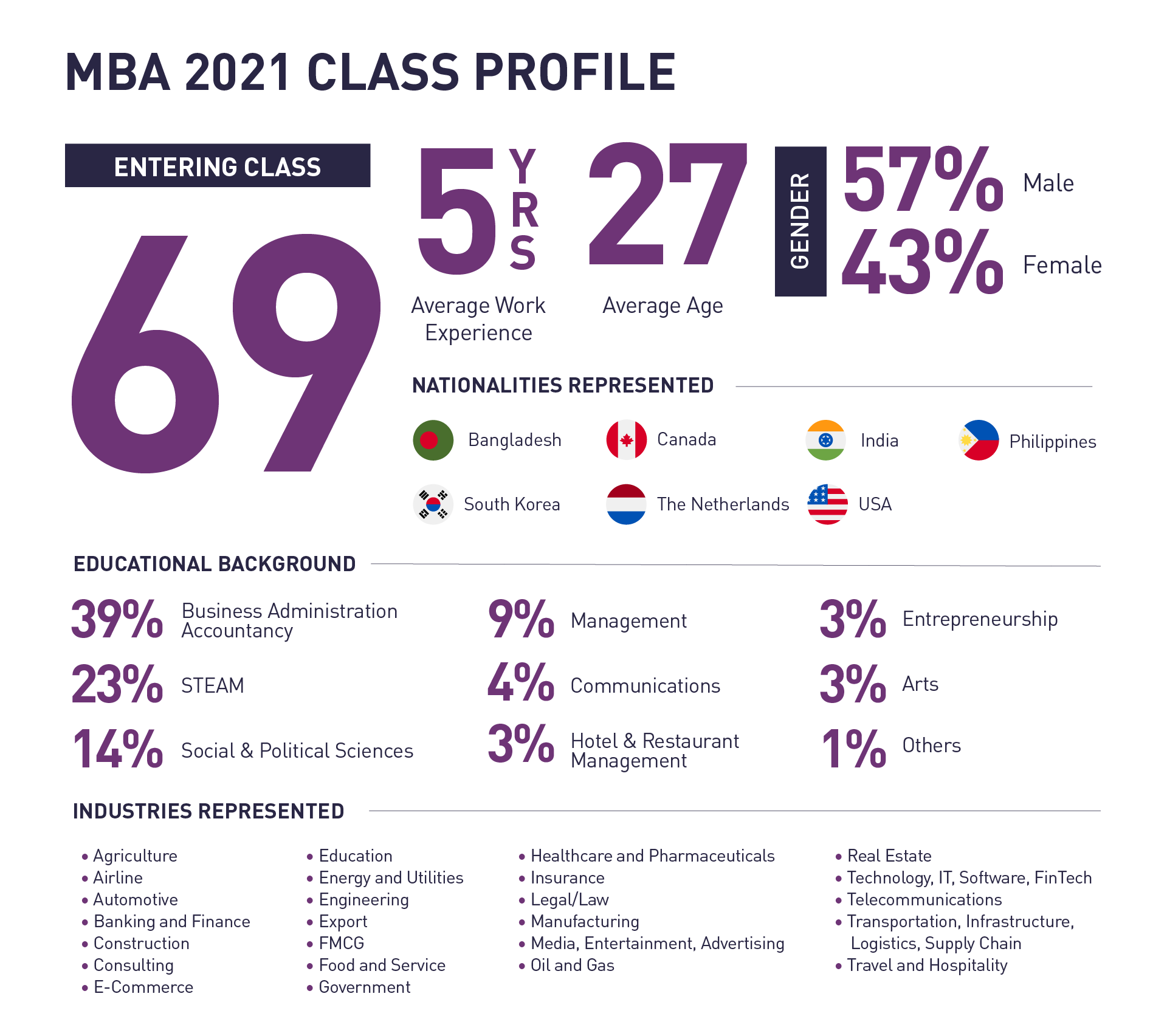 MBA 2019 at a Glance Infographics