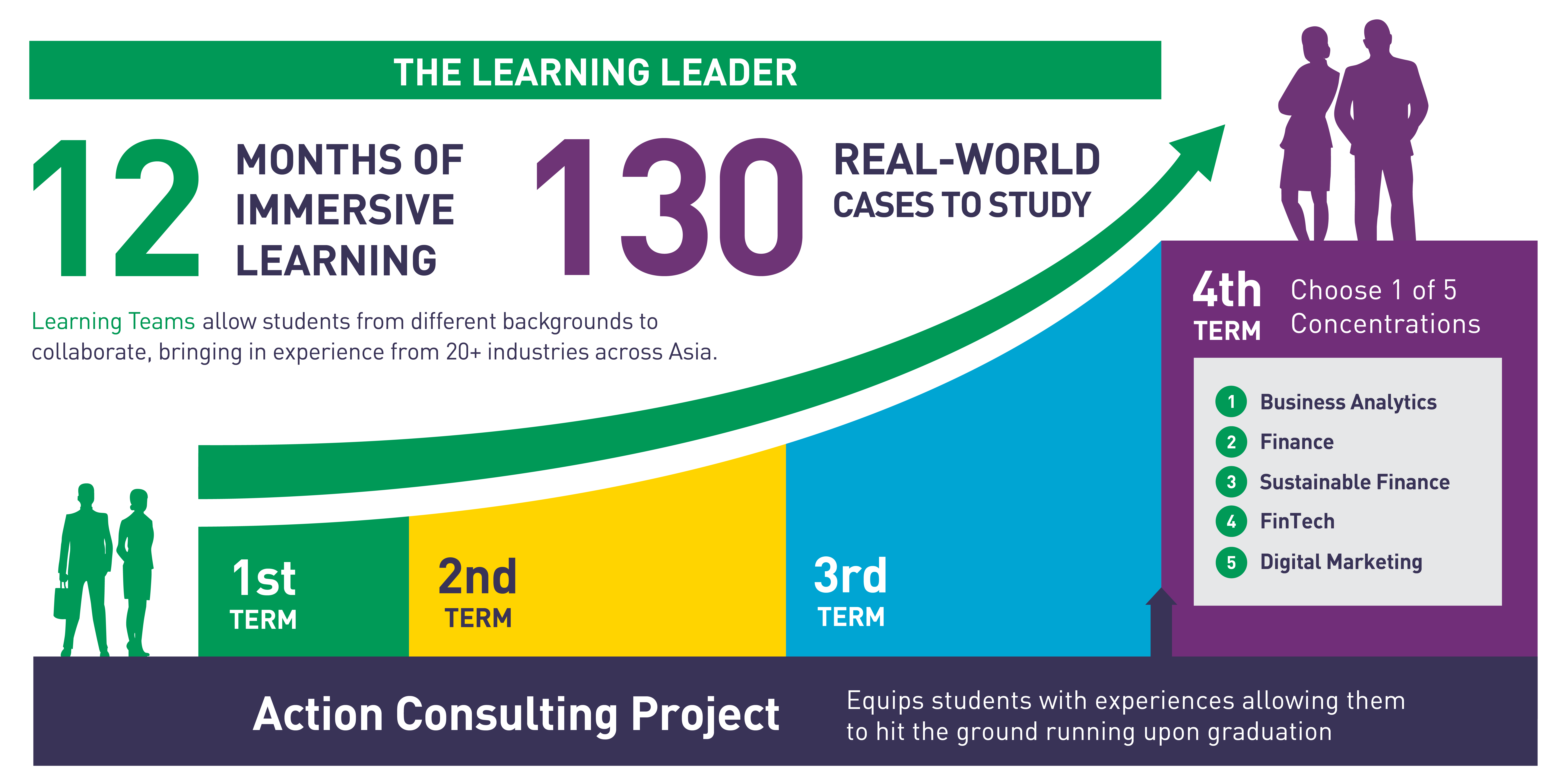 Learning Leader Infographics