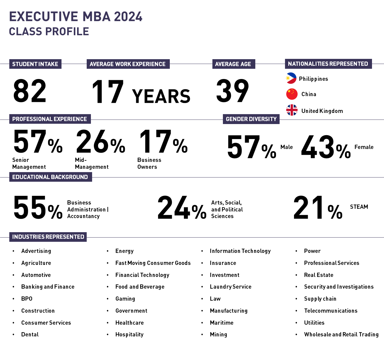 Executive MBA Program in Hong Kong