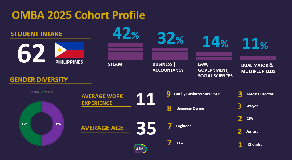 MBA 2019 at a Glance Infographics