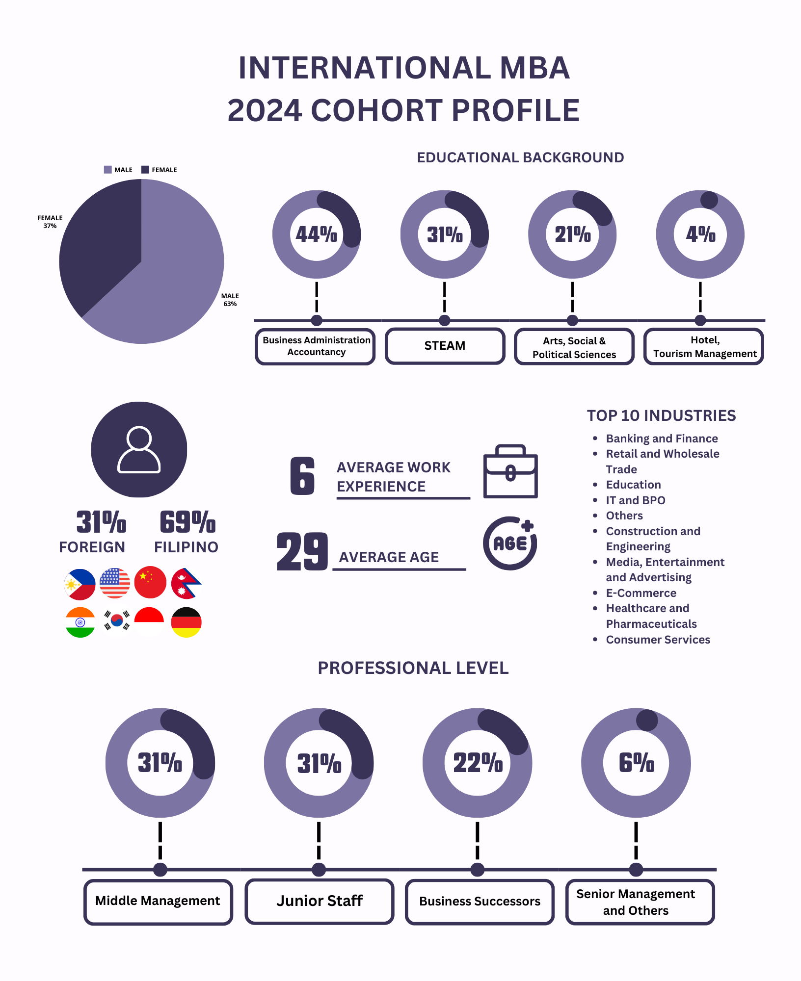 MBA 2019 at a Glance Infographics