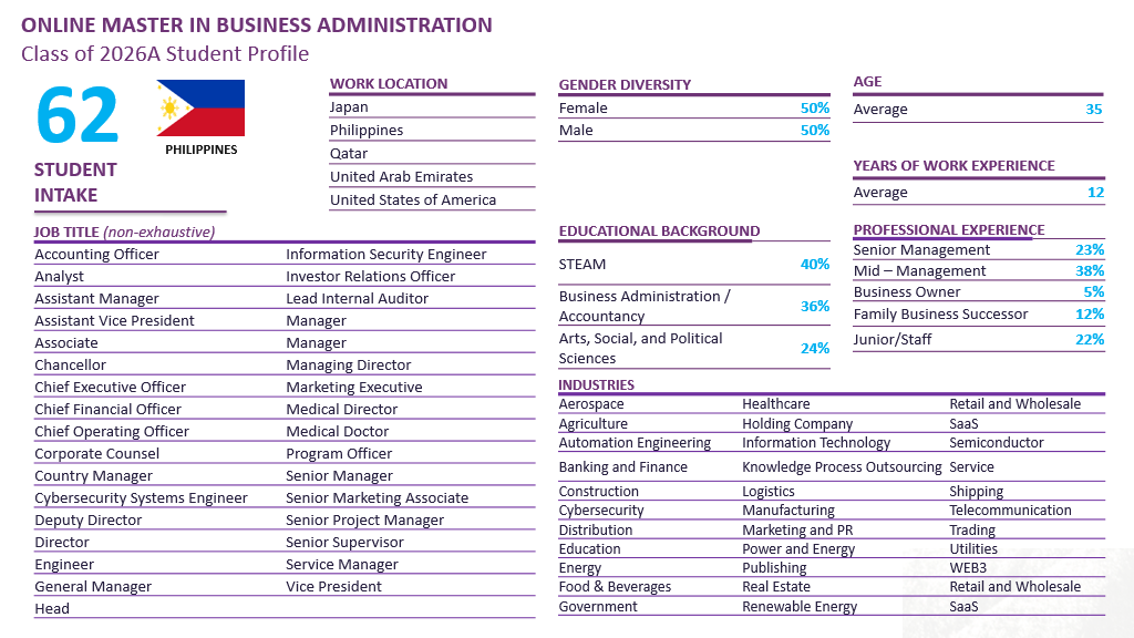 MBA 2019 at a Glance Infographics