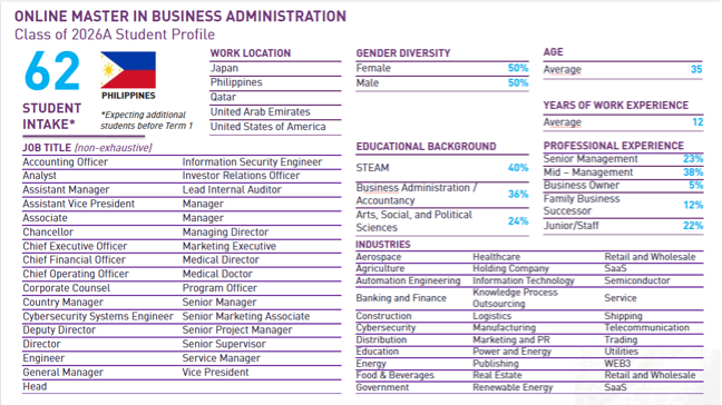 MBA 2019 at a Glance Infographics